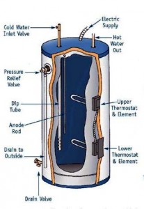 electric hot water tank diagram
